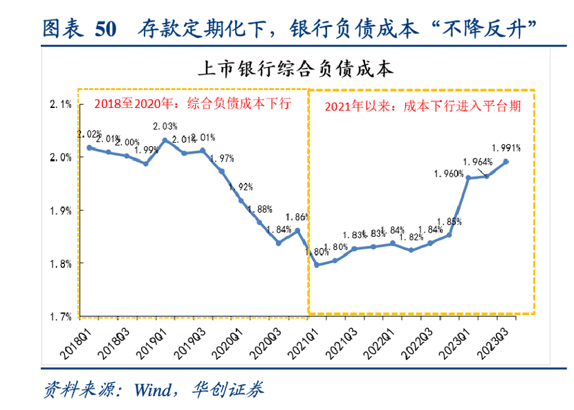 存款利率倒掛、智能通知存款關停，中小銀行壓降負債端成本