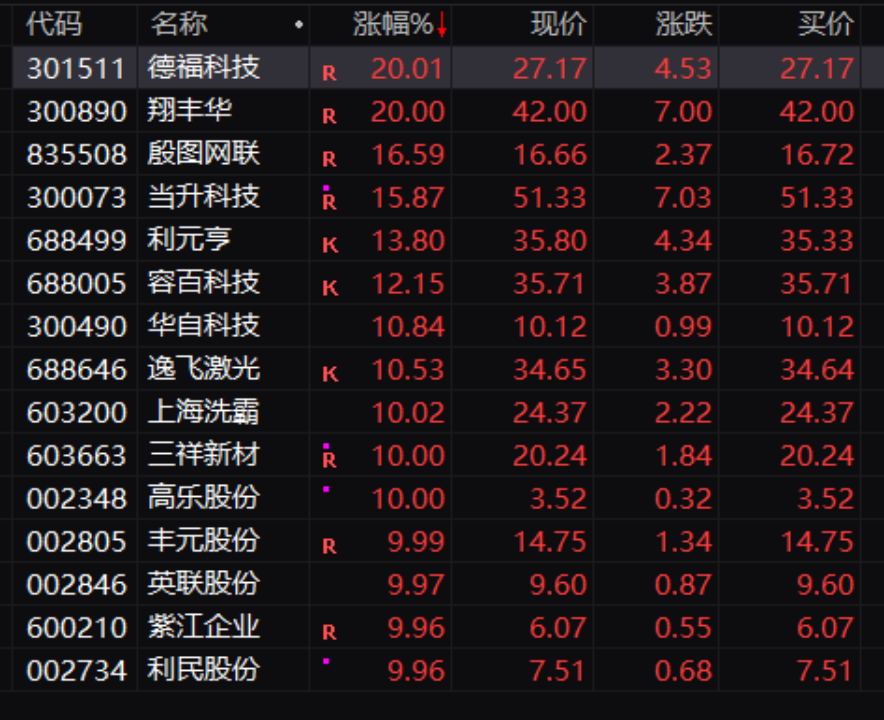 固態電池概念飆漲，多家公司發布一季度業績預喜公告，股價應聲大
