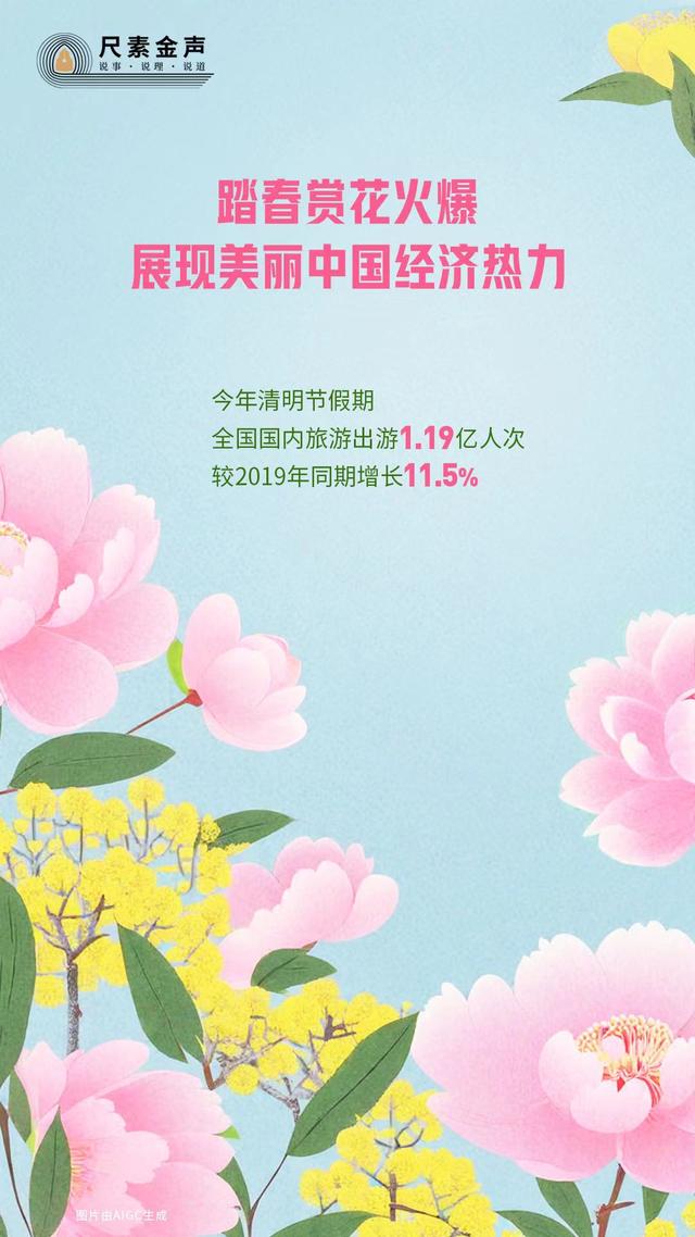 踏春賞花火爆，展現美麗中國經濟熱力