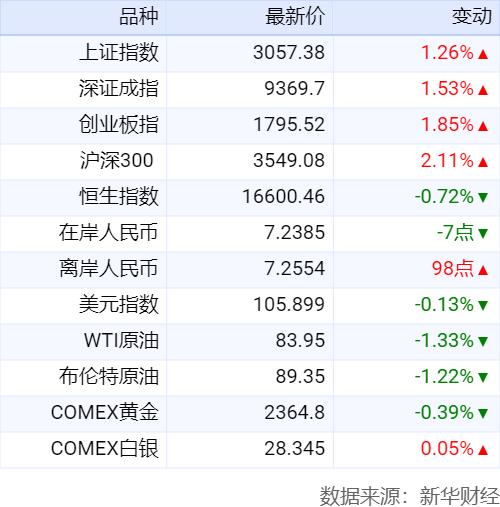 財政部、住房城鄉建設部印發《中央財政城鎮保障性安居工程補助資金管理辦法》